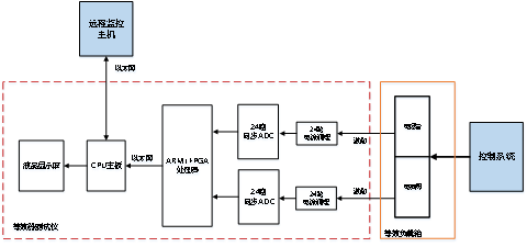 1731549789929963.png 博川科技-产品手册_202313241.png